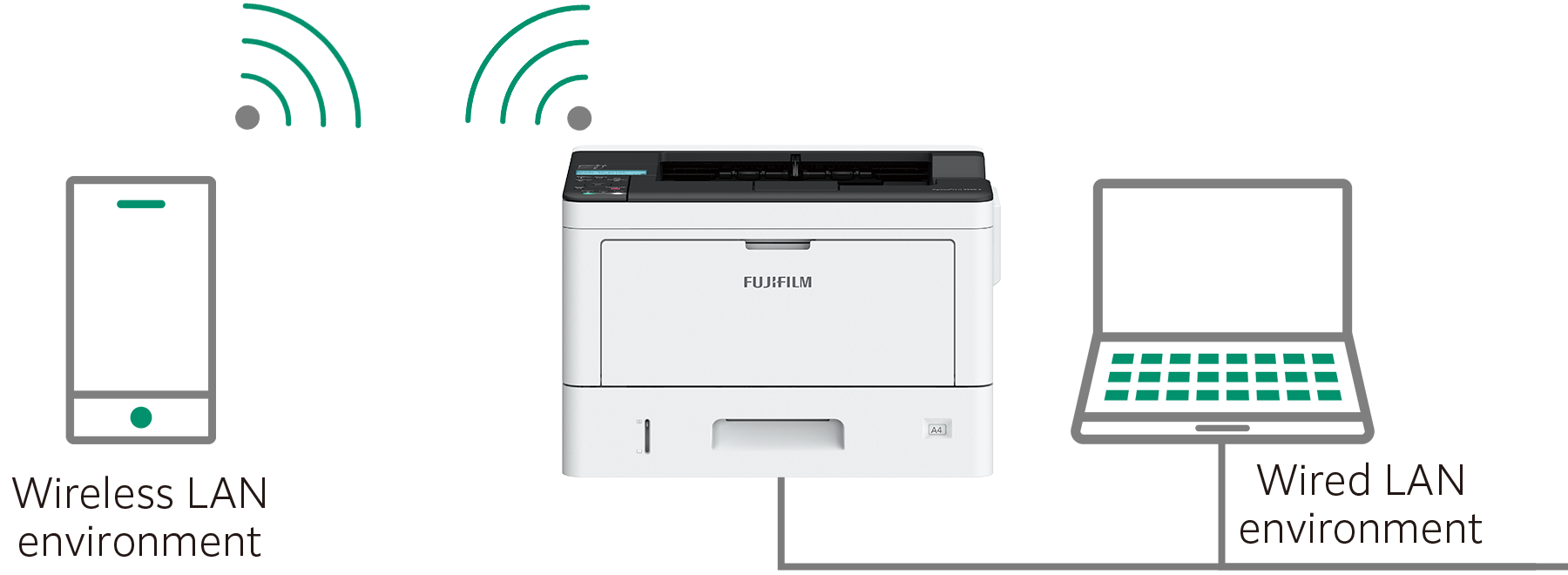 Fujifilm A3 Mono Printer ApeosPrint 3960 (AP3960-1Y)